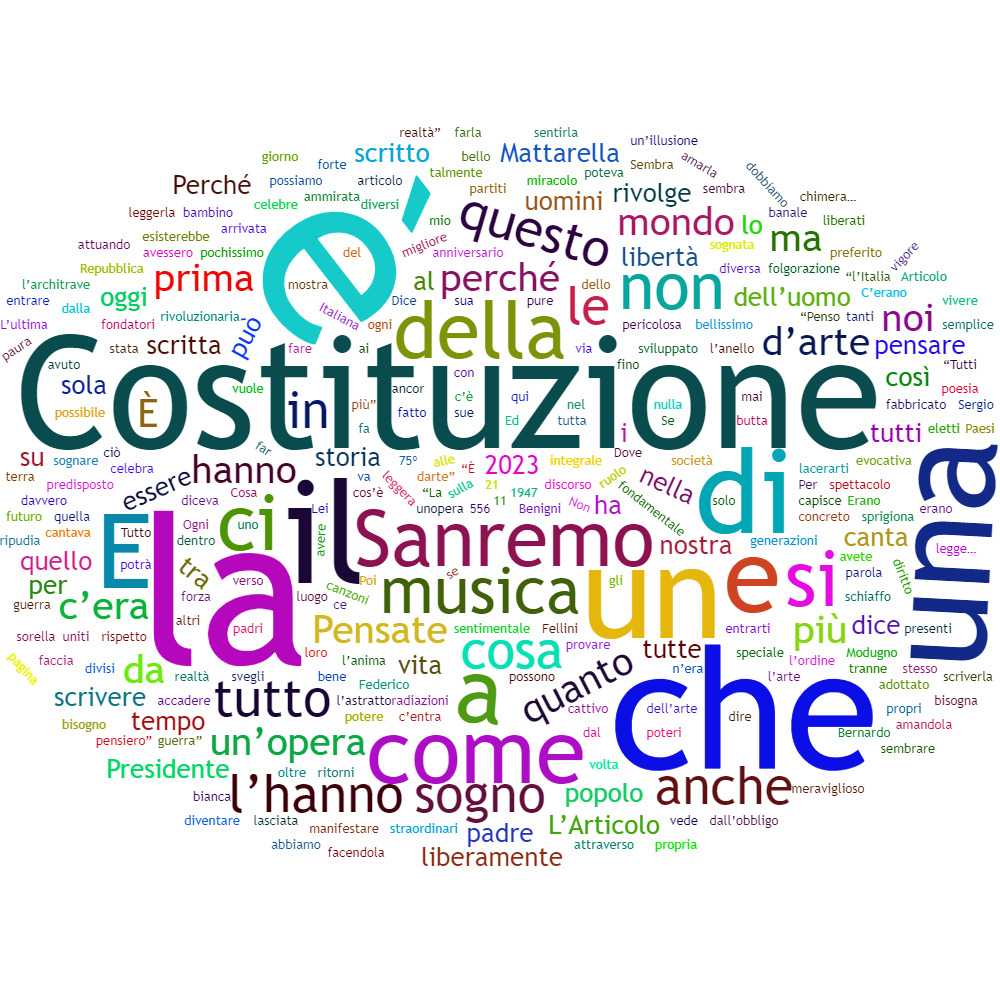 rappresentazione grafica delle parole chiave del monologo di Benigni, utilizzando l'applicazione google "word cloud".
