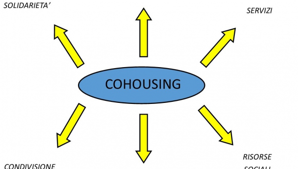 cohousing 
